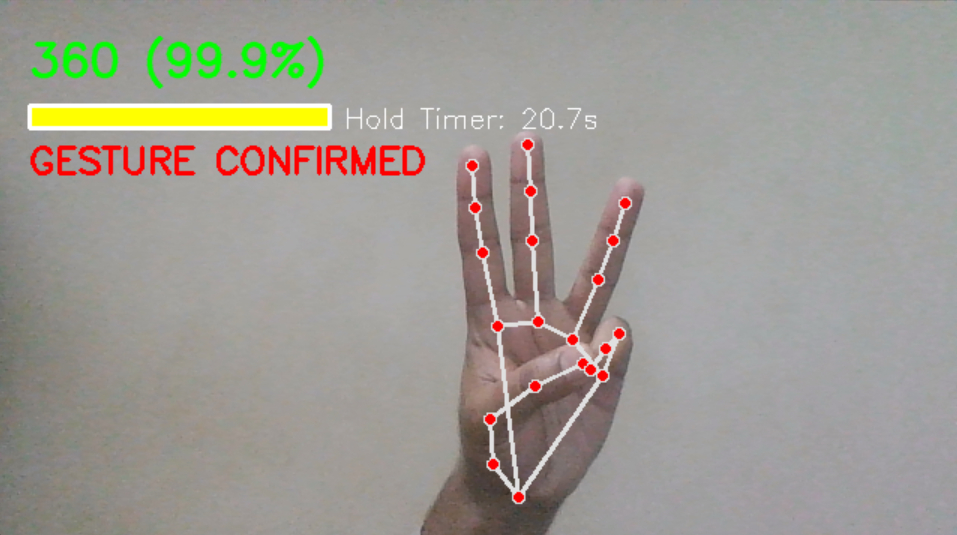 360-degree yaw rotation gesture